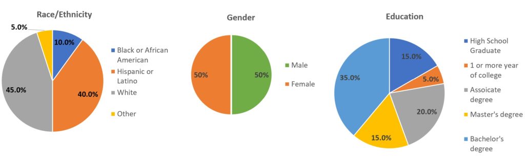Distribution of participants for Quality Excellence Course (2018)